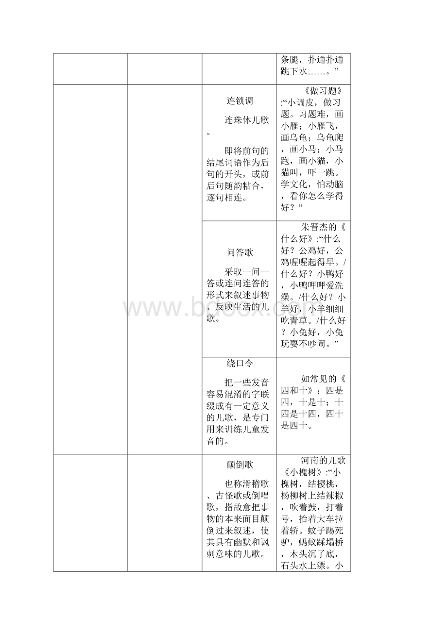 儿童文学体裁精编WORD版.docx_第3页