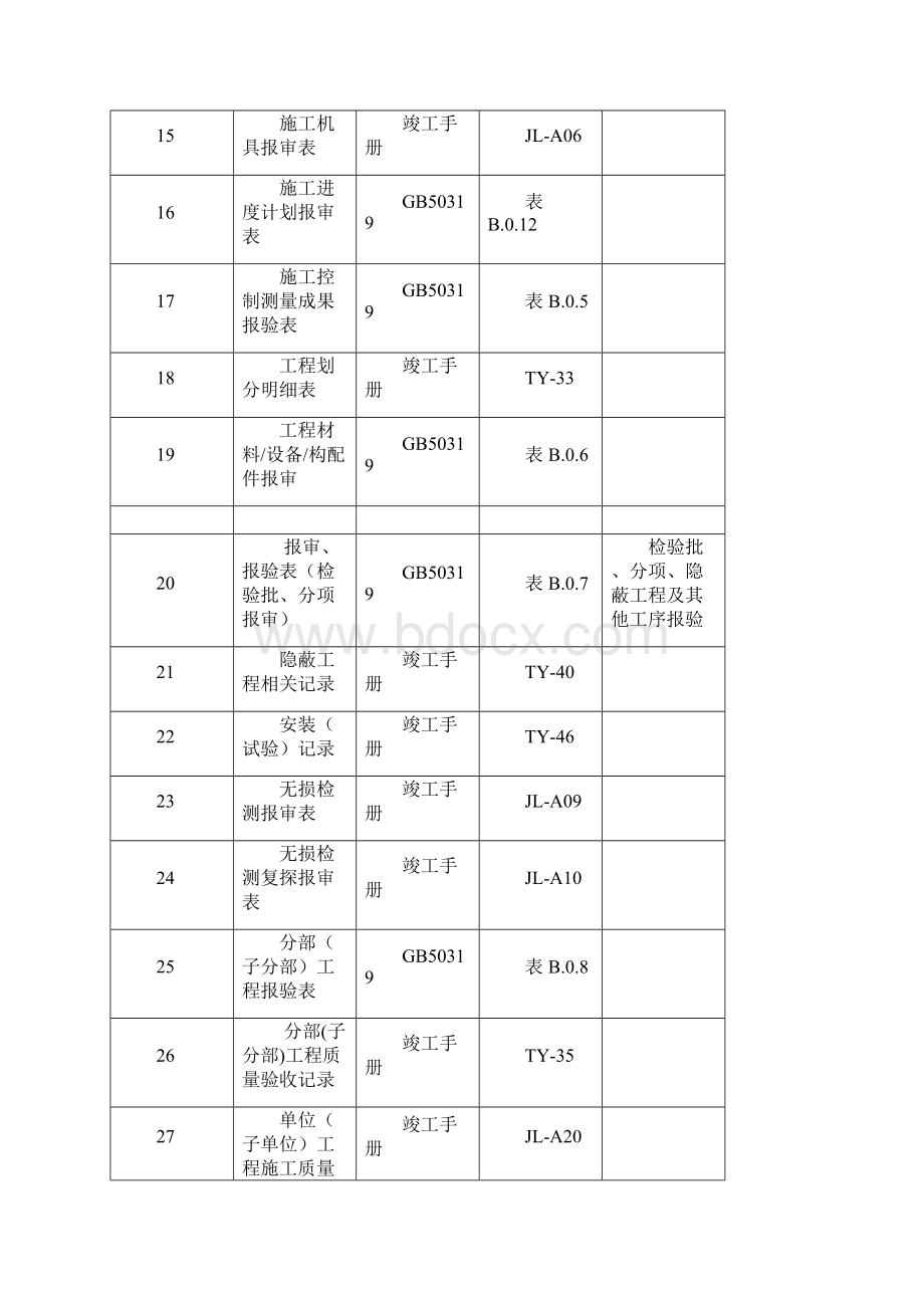 工程资料报审表格选用及资料报审word版本.docx_第3页