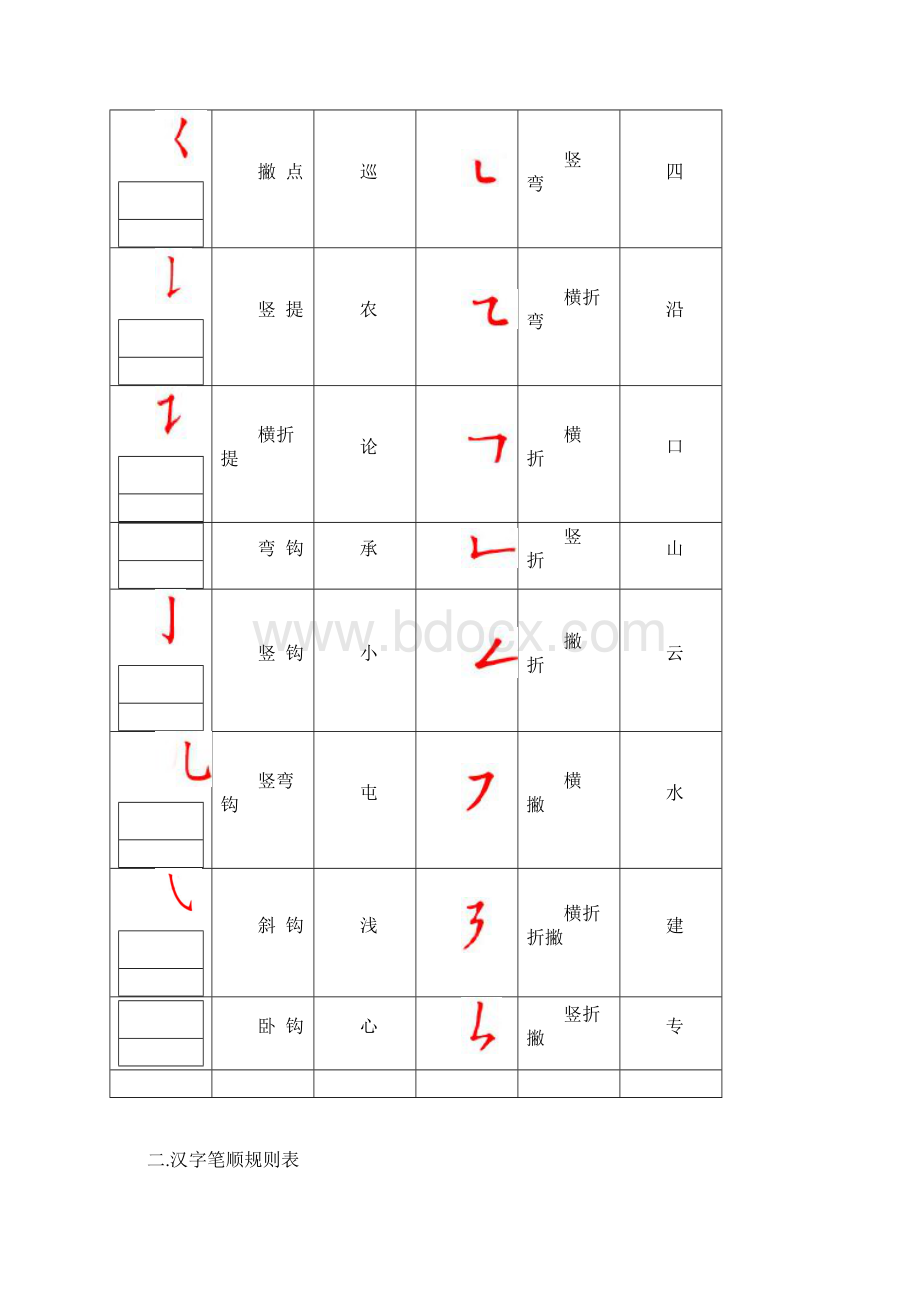 汉字笔画名称及书写规则和注意事项Word文件下载.docx_第3页