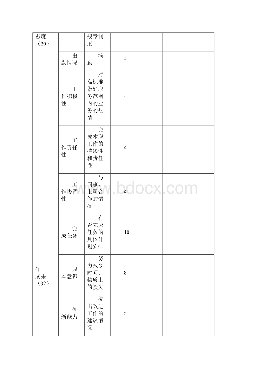 人力资源员工考核表大全Word下载.docx_第2页