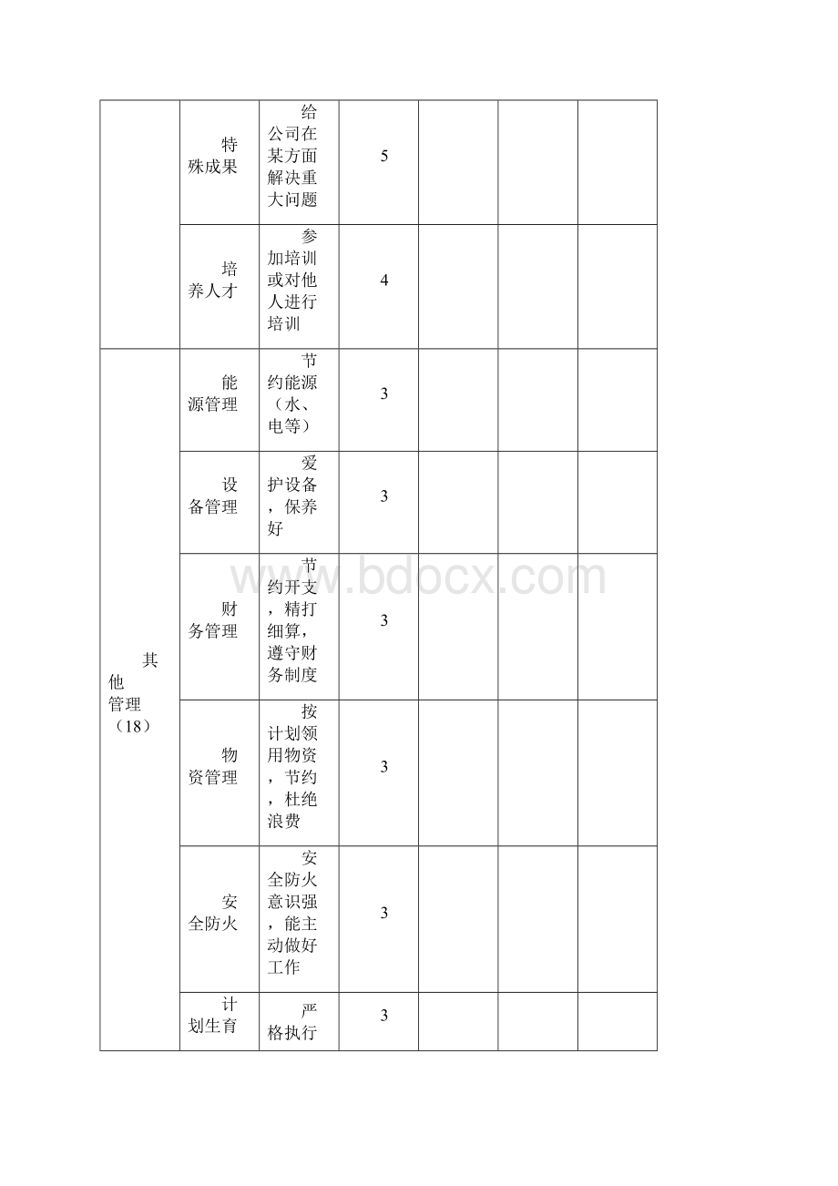 人力资源员工考核表大全Word下载.docx_第3页