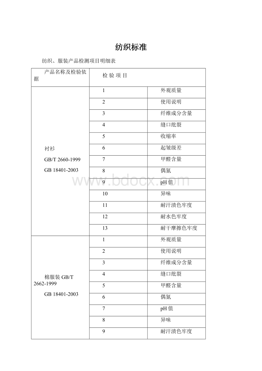 纺织标准.docx_第1页