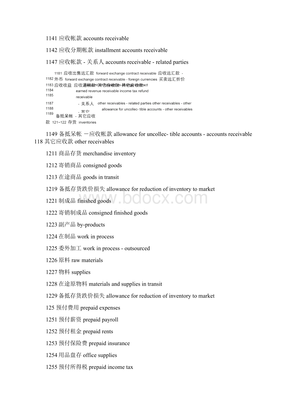 ACCA会计科目中英对照文档格式.docx_第2页