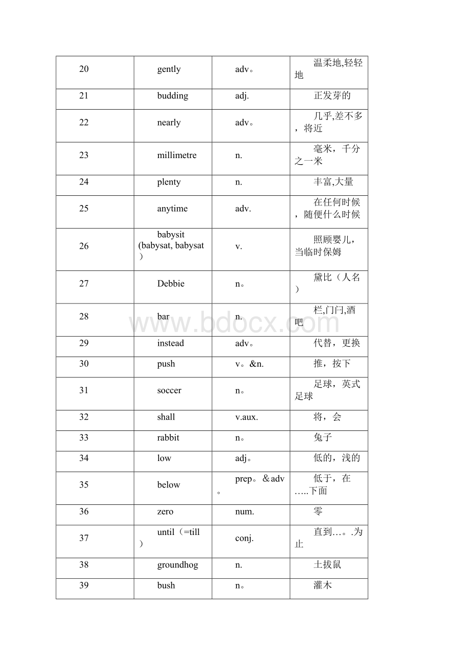 冀教版八年级下册英语单词短语打印版.docx_第2页