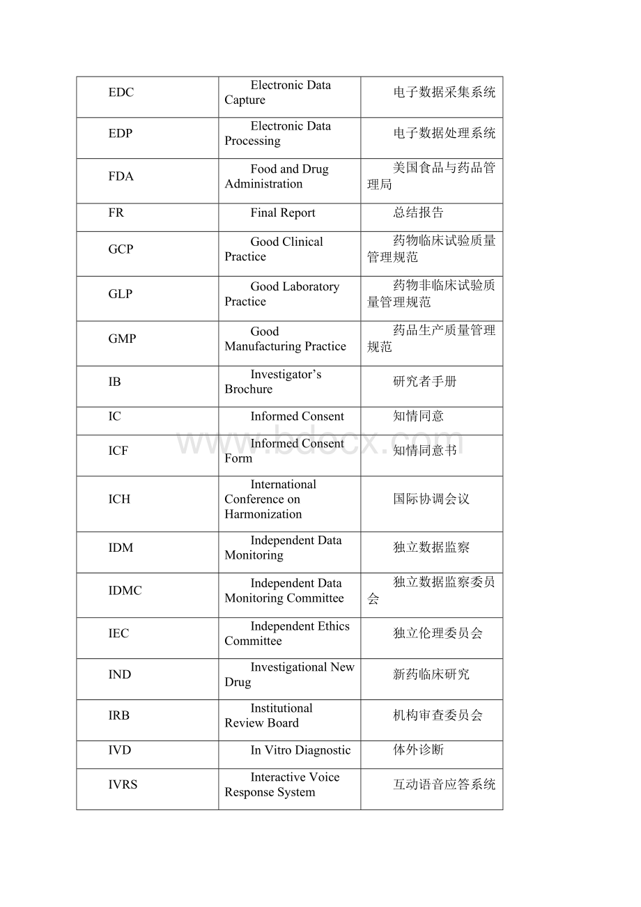 药物临床试验英文缩写.docx_第2页