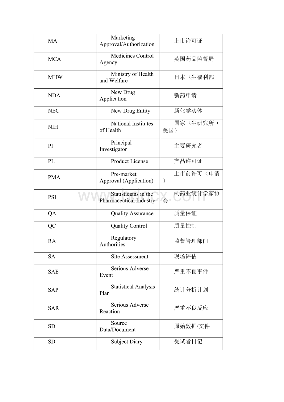 药物临床试验英文缩写.docx_第3页