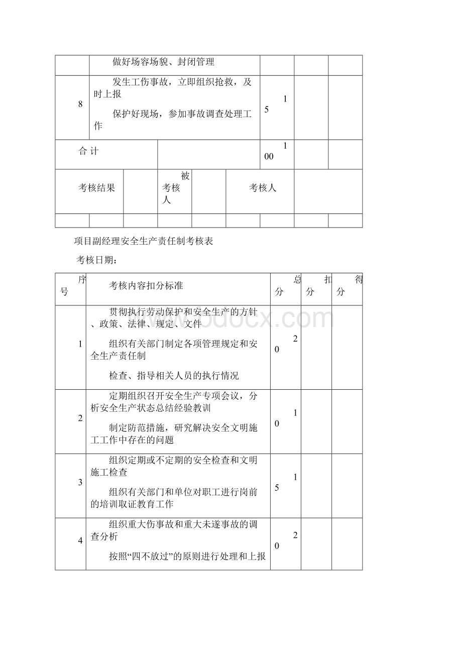 各岗位安全生产责任制考核表.docx_第2页