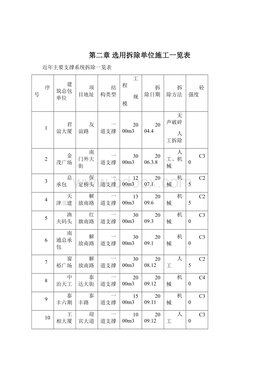 环梁拆除施工方案.docx_第2页