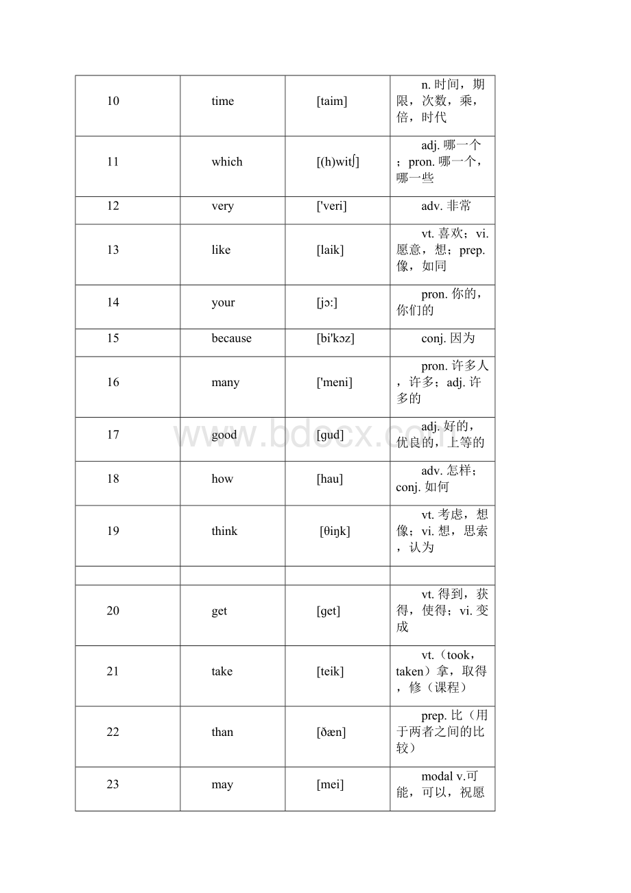 统考《大学英语B》高频词汇表.docx_第2页