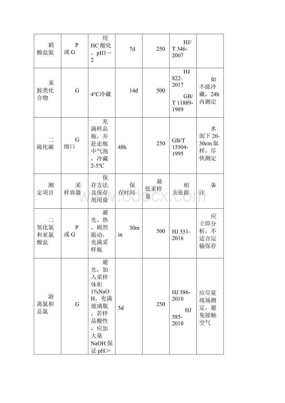 水样采集保存方法.docx_第3页