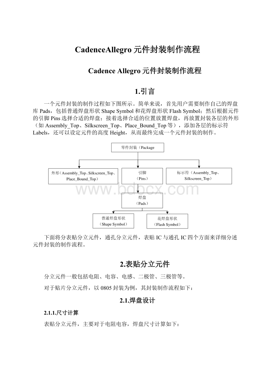 CadenceAllegro元件封装制作流程.docx_第1页