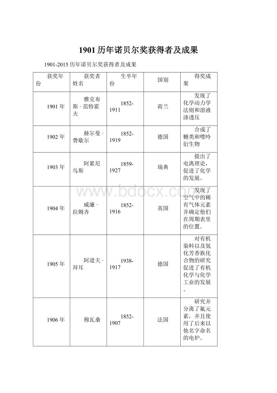 1901历年诺贝尔奖获得者及成果.docx_第1页