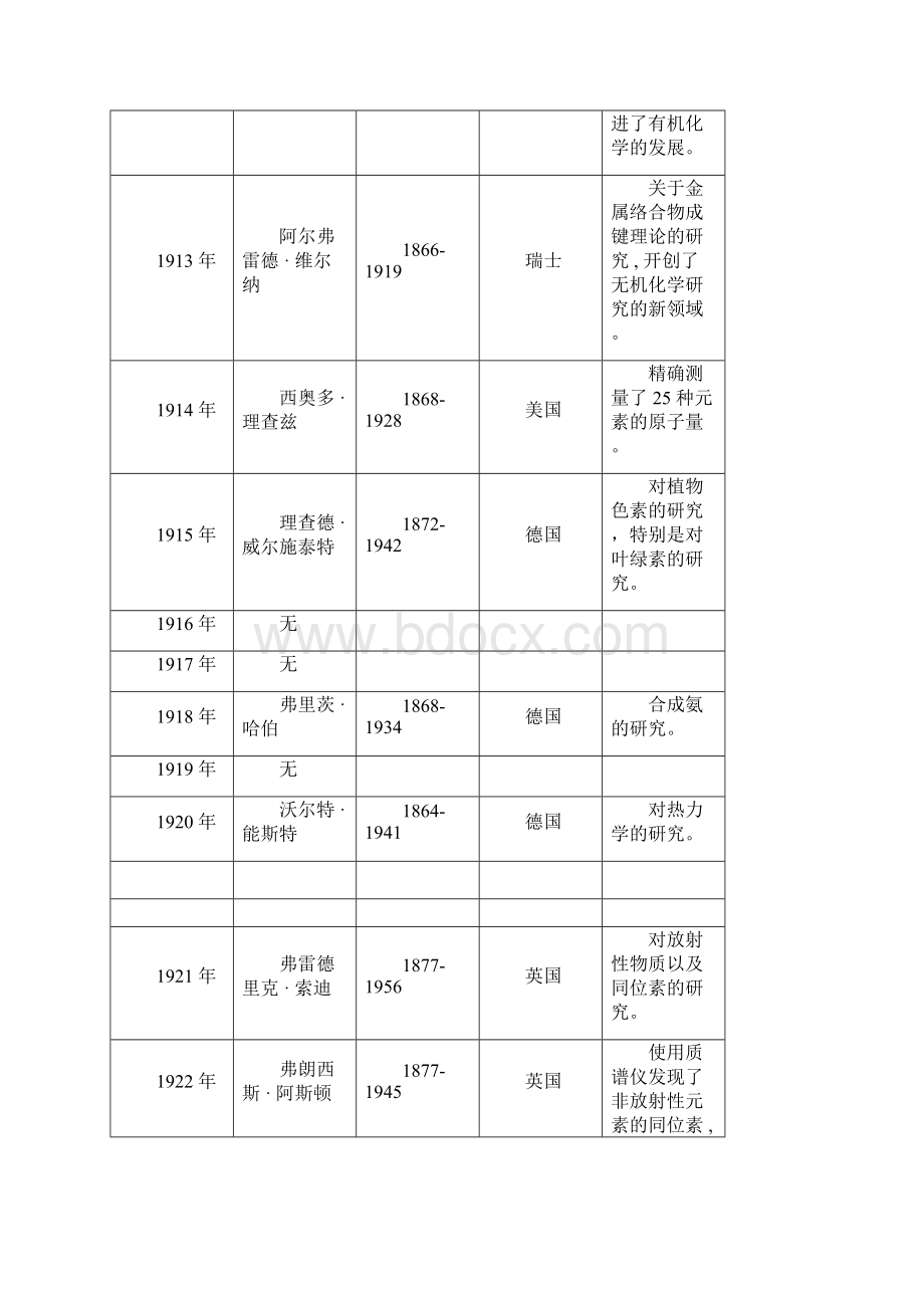 1901历年诺贝尔奖获得者及成果.docx_第3页