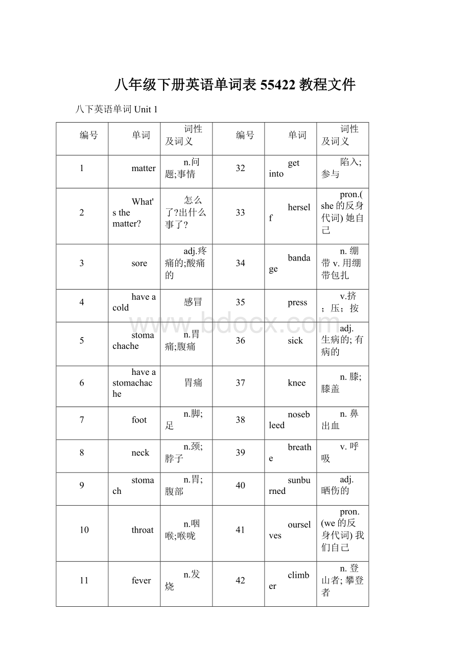 八年级下册英语单词表55422教程文件Word格式.docx_第1页