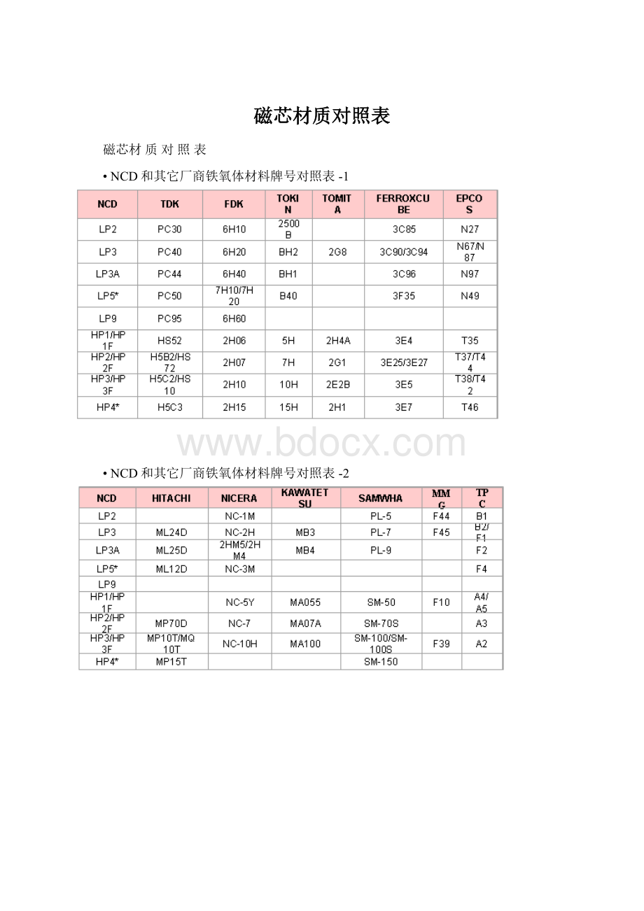 磁芯材质对照表.docx_第1页