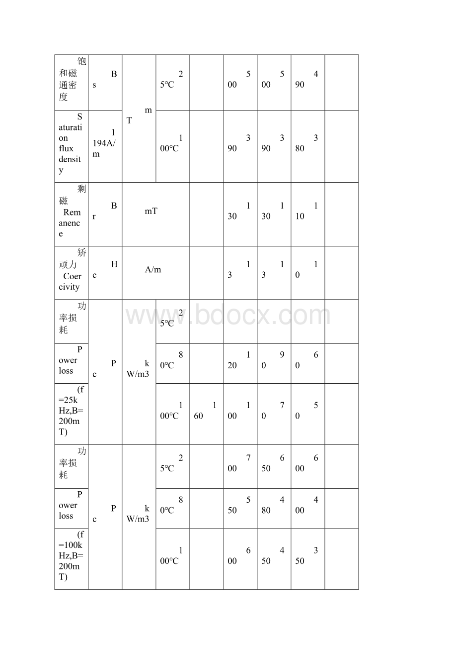 磁芯材质对照表.docx_第3页