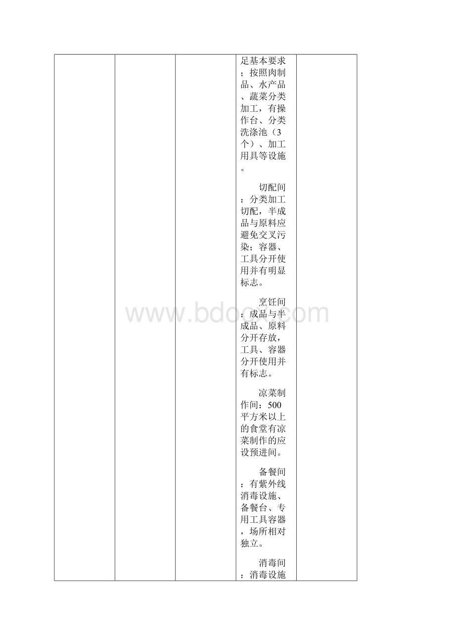 学校食堂标准化建设要求Word格式.docx_第2页