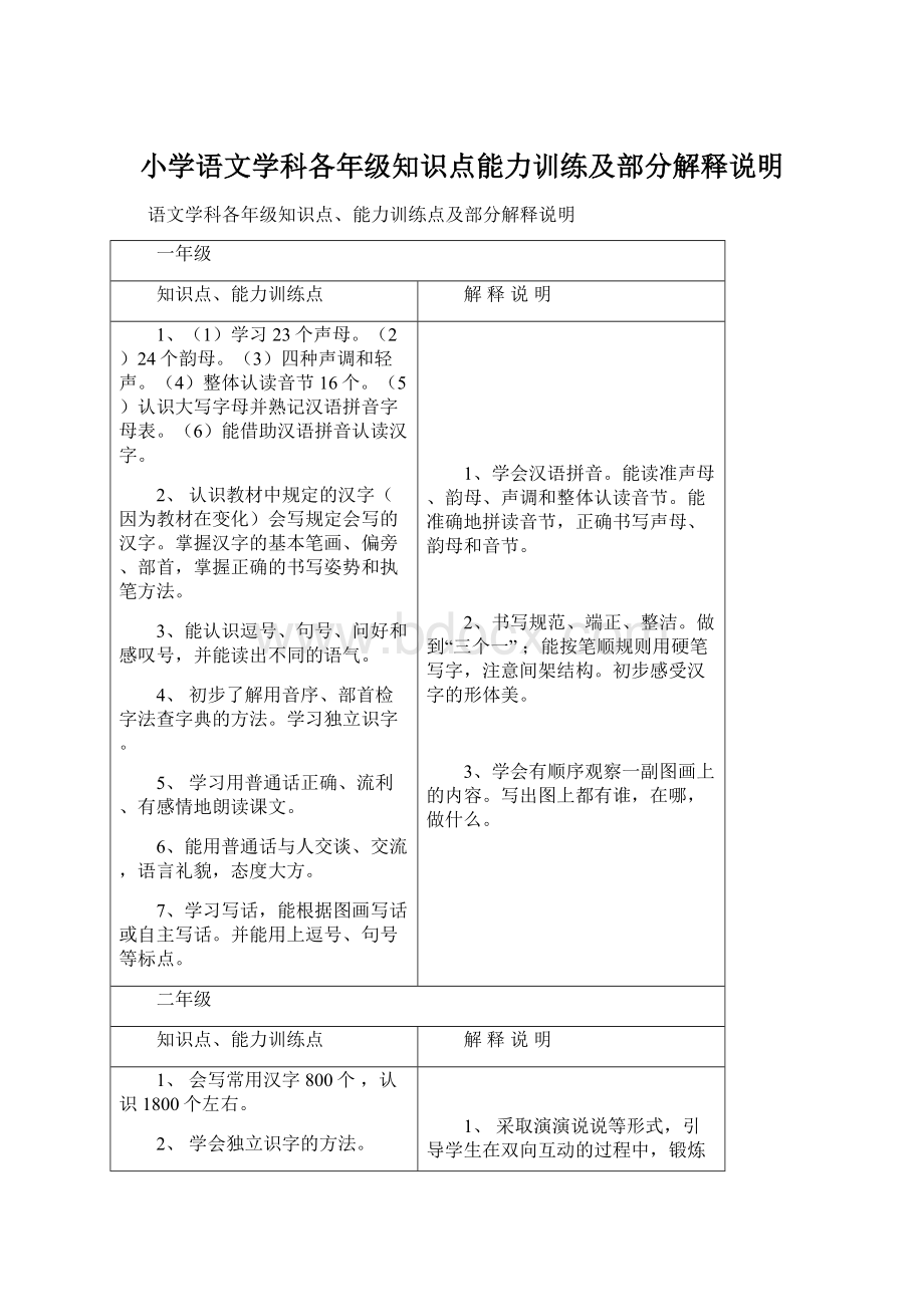 小学语文学科各年级知识点能力训练及部分解释说明.docx_第1页