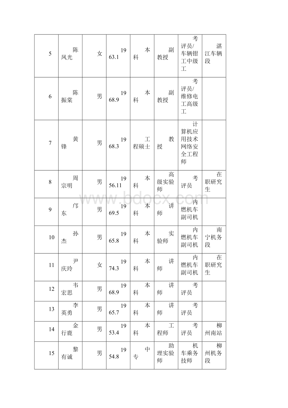 铁道机车车辆专业改革及建设路线图.docx_第3页