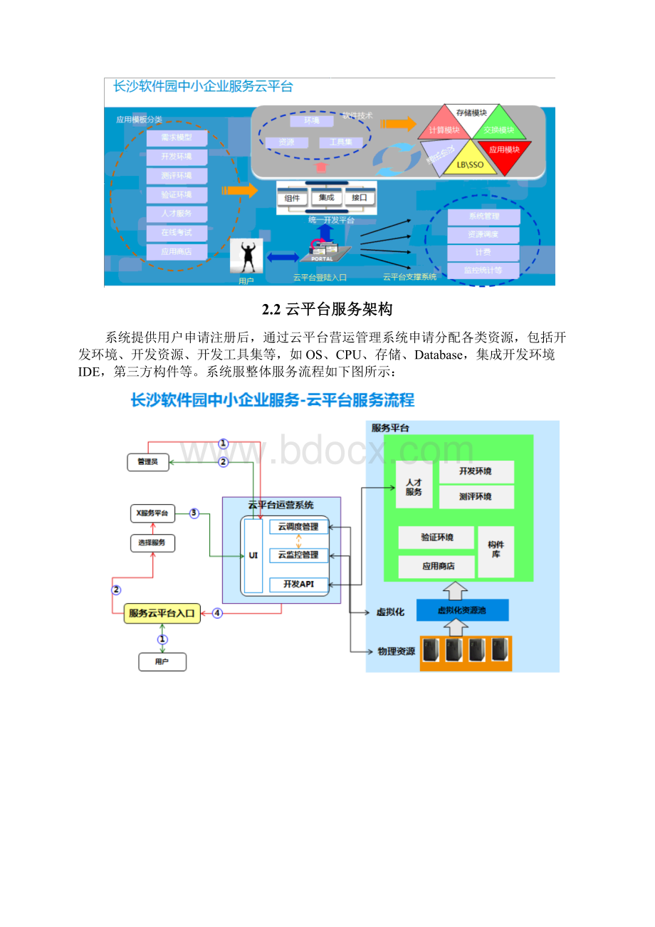 推荐XX软件园中小企业服务云平台设计建设可行性方案.docx_第3页