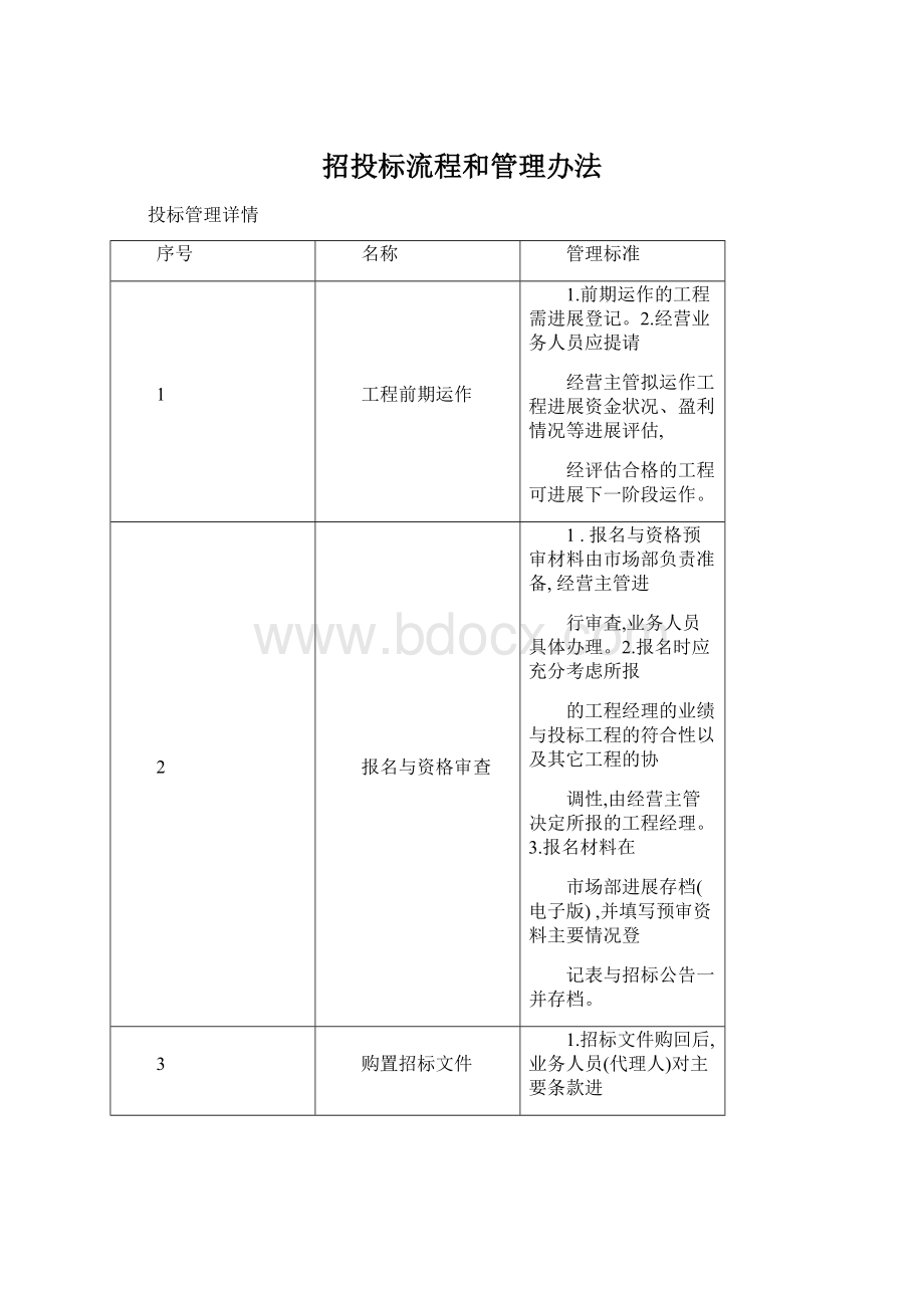 招投标流程和管理办法Word下载.docx_第1页