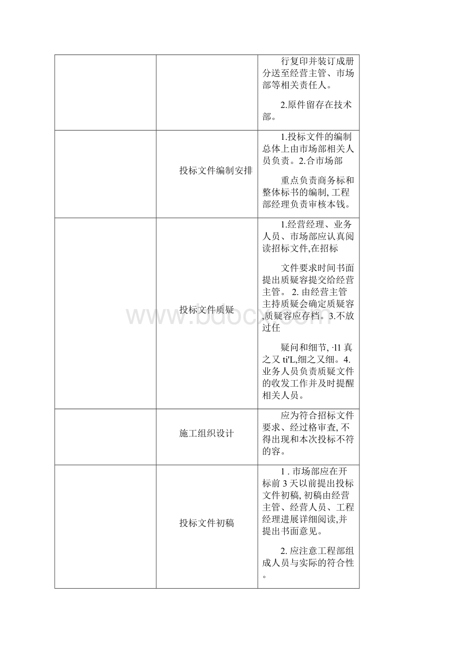 招投标流程和管理办法Word下载.docx_第2页