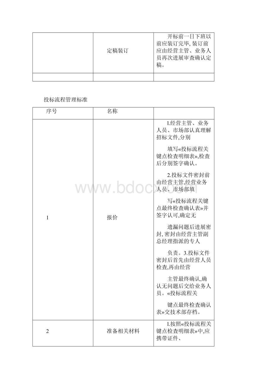 招投标流程和管理办法Word下载.docx_第3页