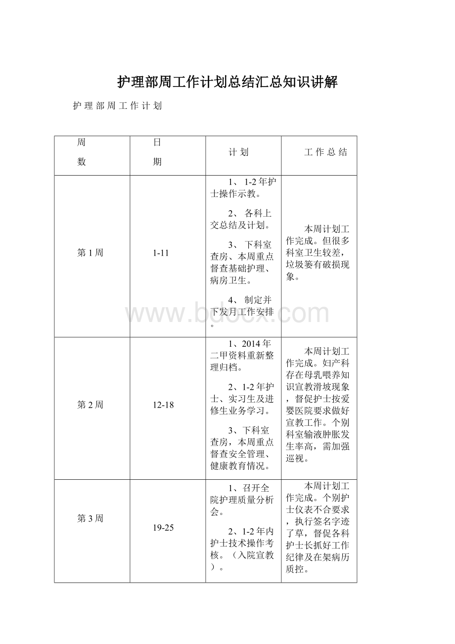 护理部周工作计划总结汇总知识讲解.docx_第1页