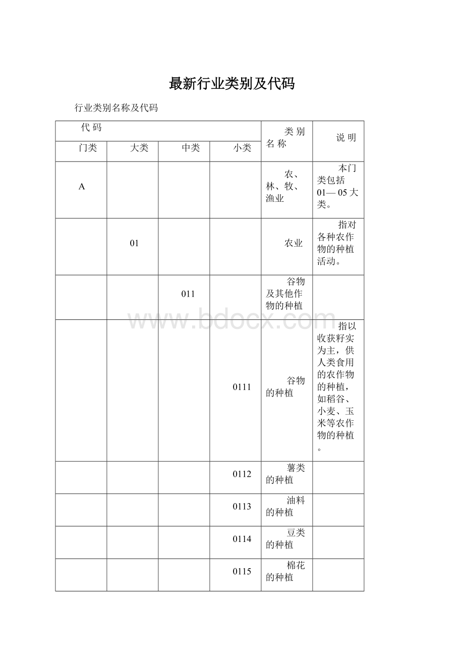 最新行业类别及代码.docx_第1页