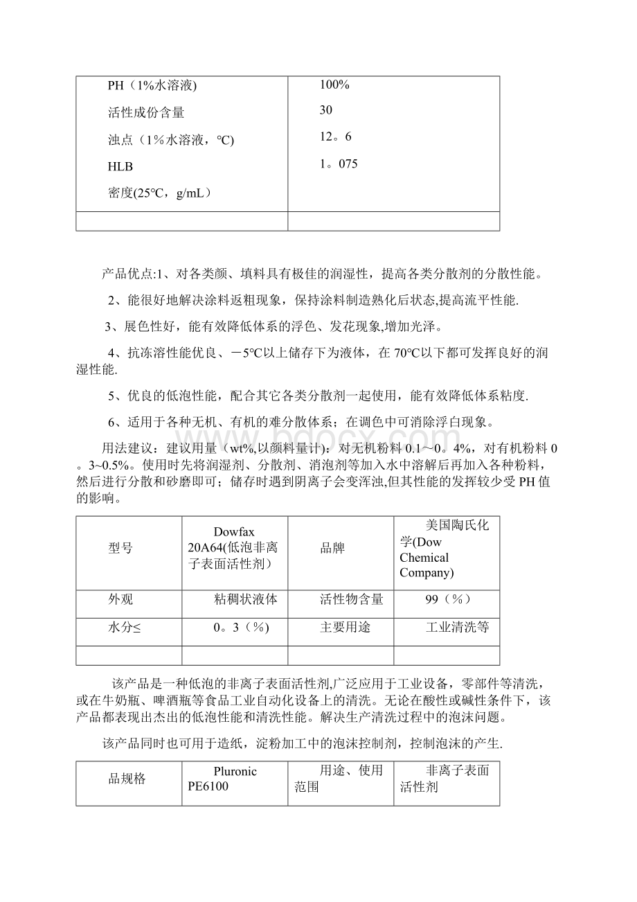 DOWTRITONCF10Word文档下载推荐.docx_第2页