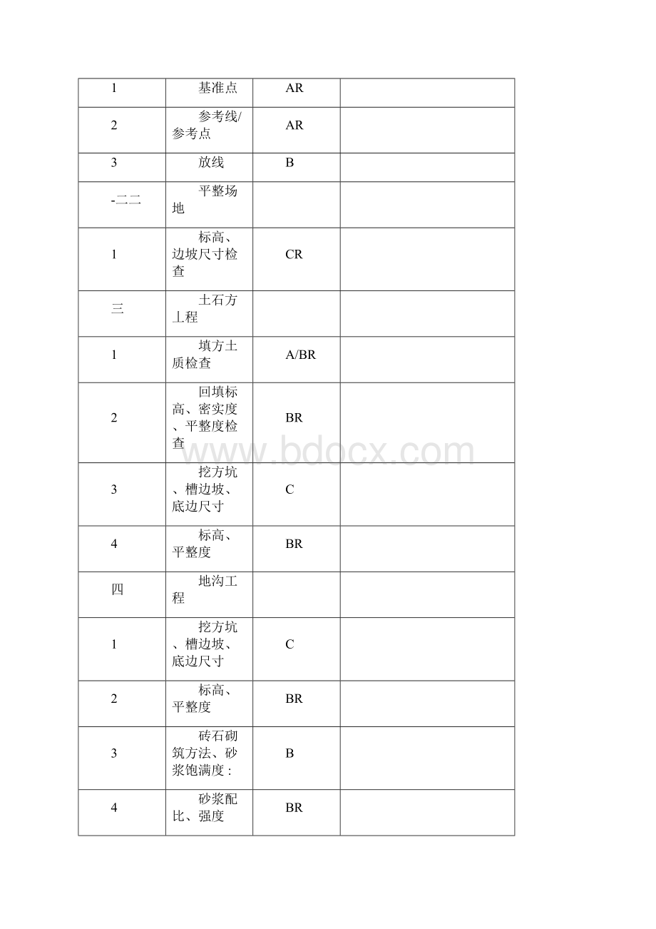 施工质量控制点.docx_第2页