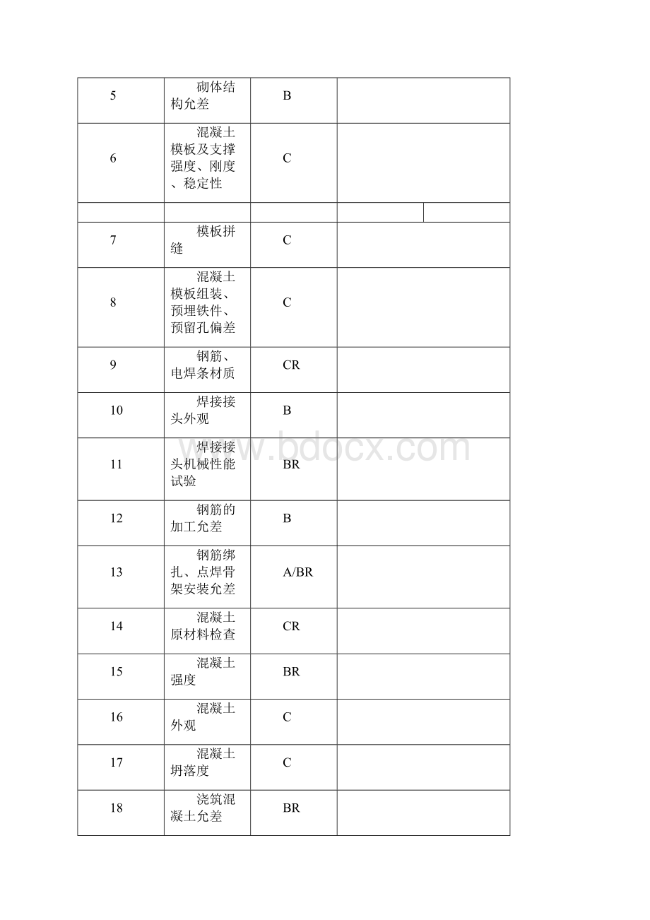 施工质量控制点.docx_第3页