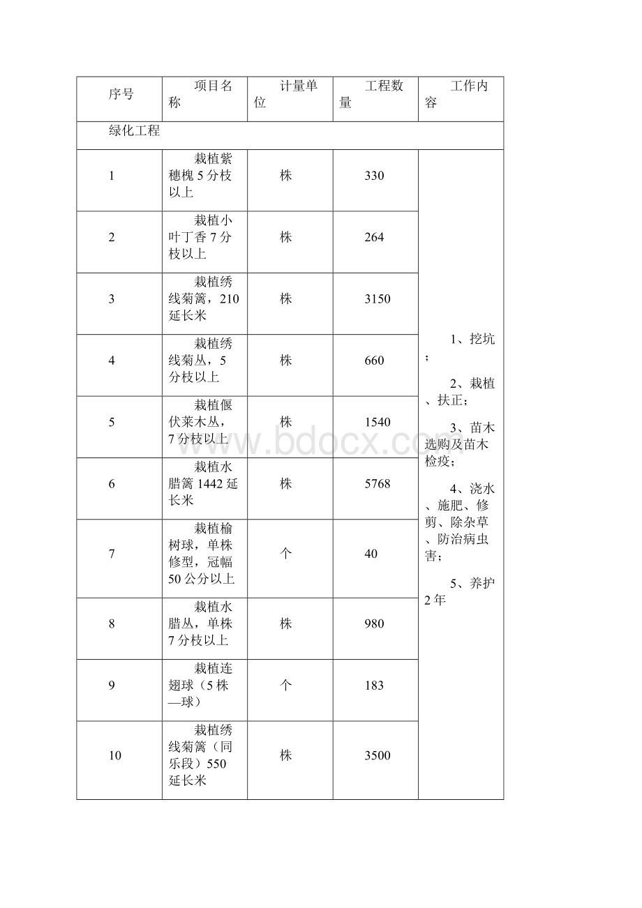 草花植物施工组织设计.docx_第3页