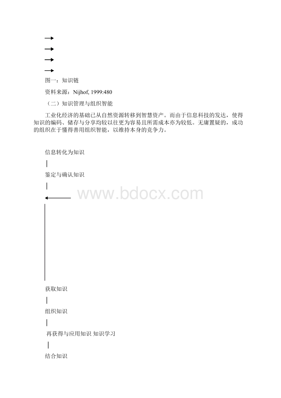 知识管理的概念策略及其对学习型组织的启示Word文档下载推荐.docx_第3页