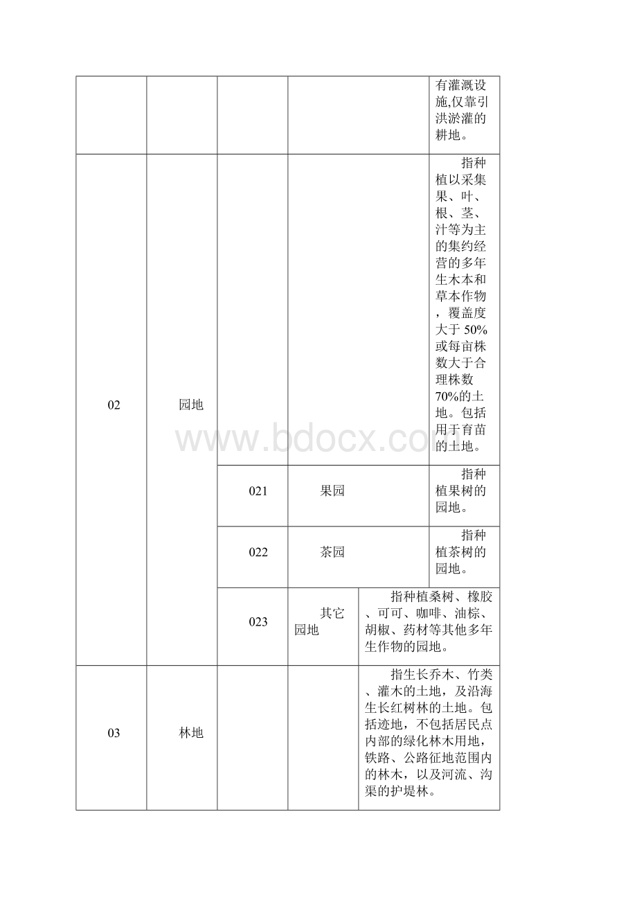 土地利用现状分类标准TWord文档下载推荐.docx_第3页