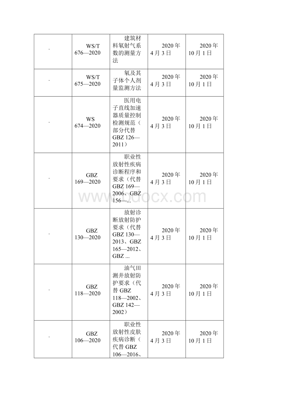 放射卫生领域标准最新标准.docx_第2页