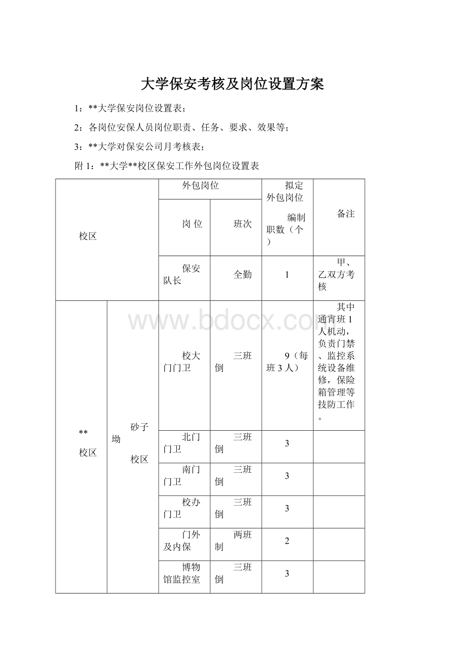 大学保安考核及岗位设置方案Word下载.docx