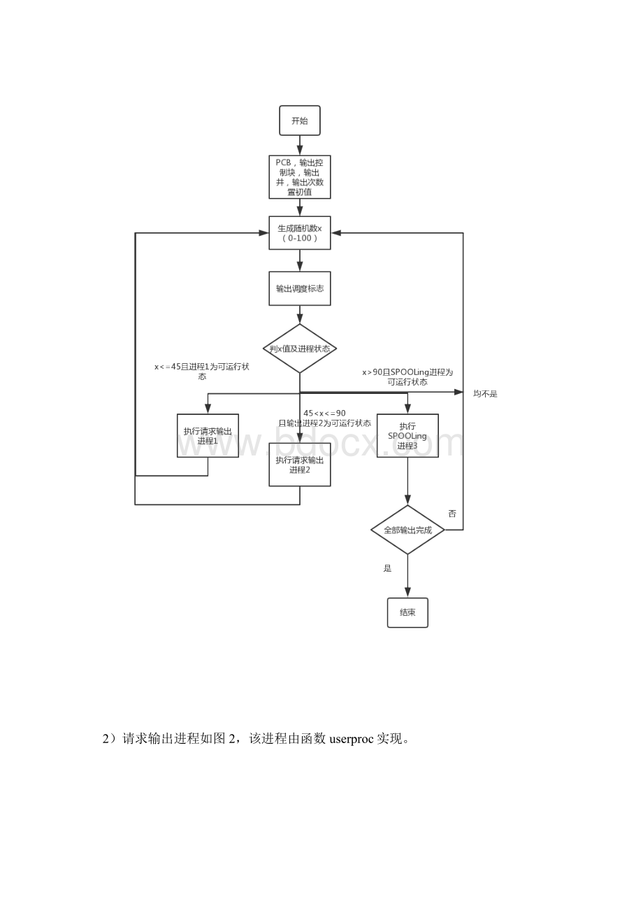 假脱机技术实验报告.docx_第3页