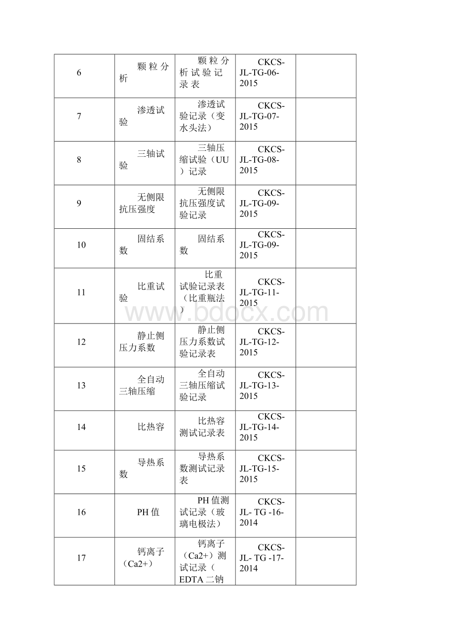 实验室土工试验原始记录表16754.docx_第2页