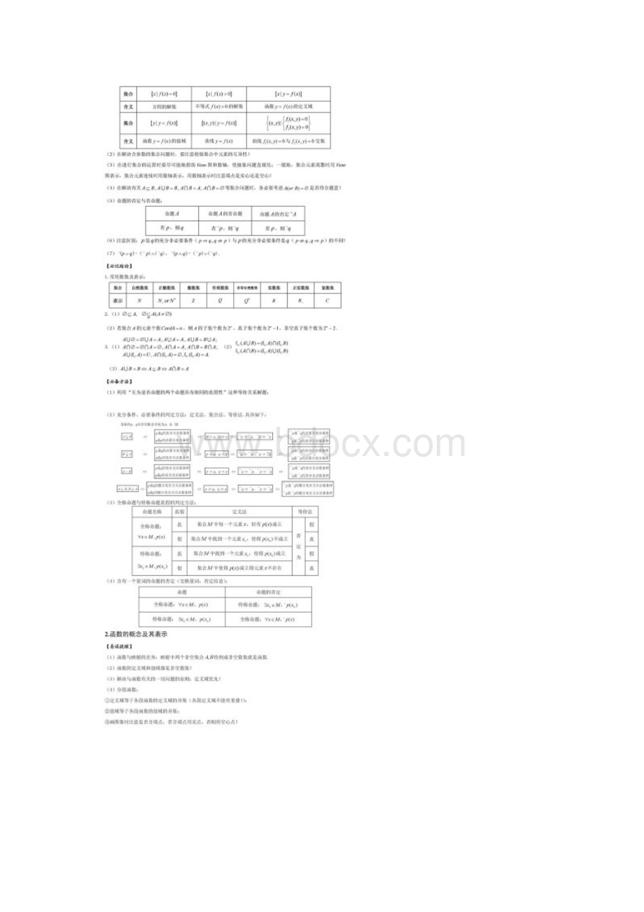 高考数学知识清单整理.docx_第2页