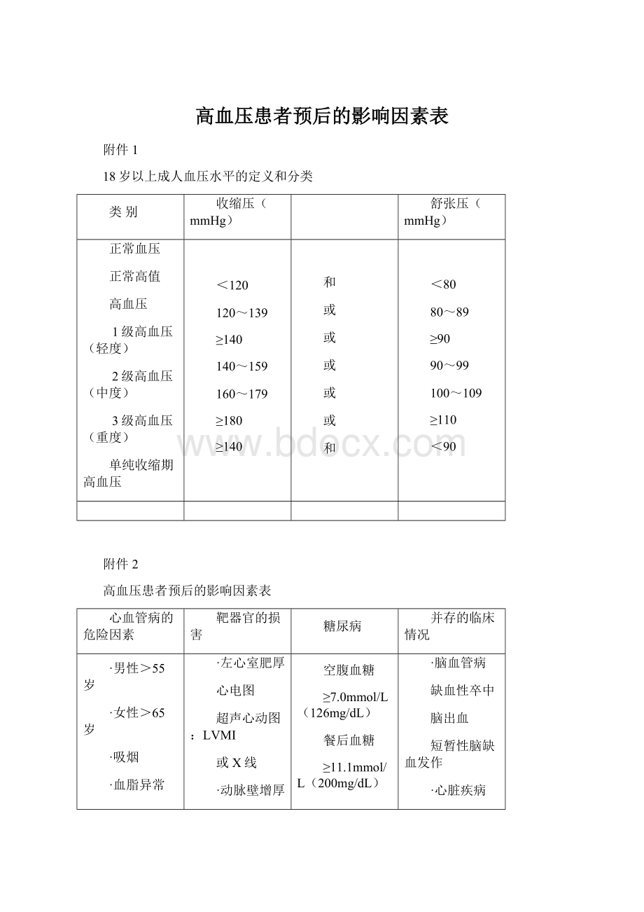 高血压患者预后的影响因素表Word格式.docx