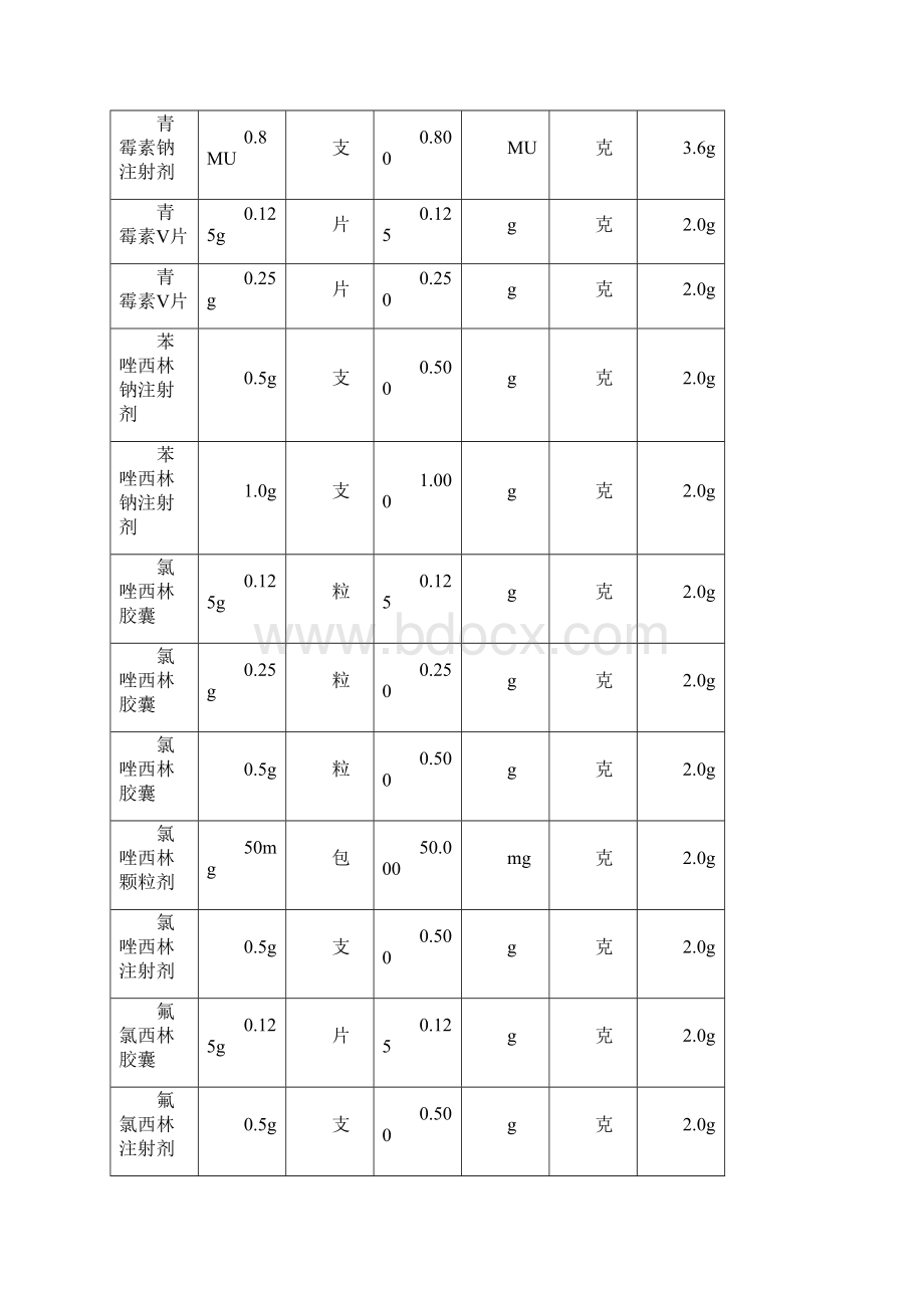 抗菌药物使用强度及抗菌药物DDD值参考Word下载.docx_第2页