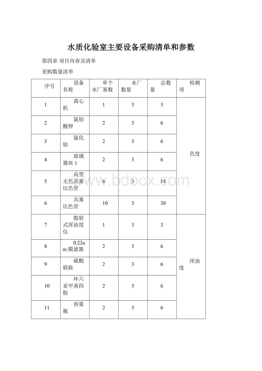 水质化验室主要设备采购清单和参数.docx