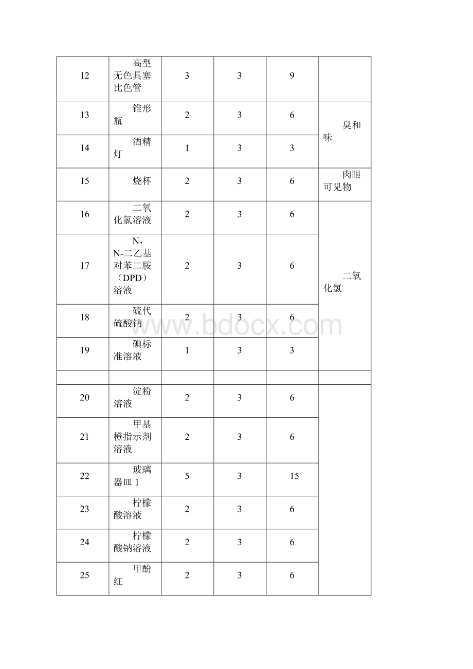 水质化验室主要设备采购清单和参数Word格式文档下载.docx_第2页