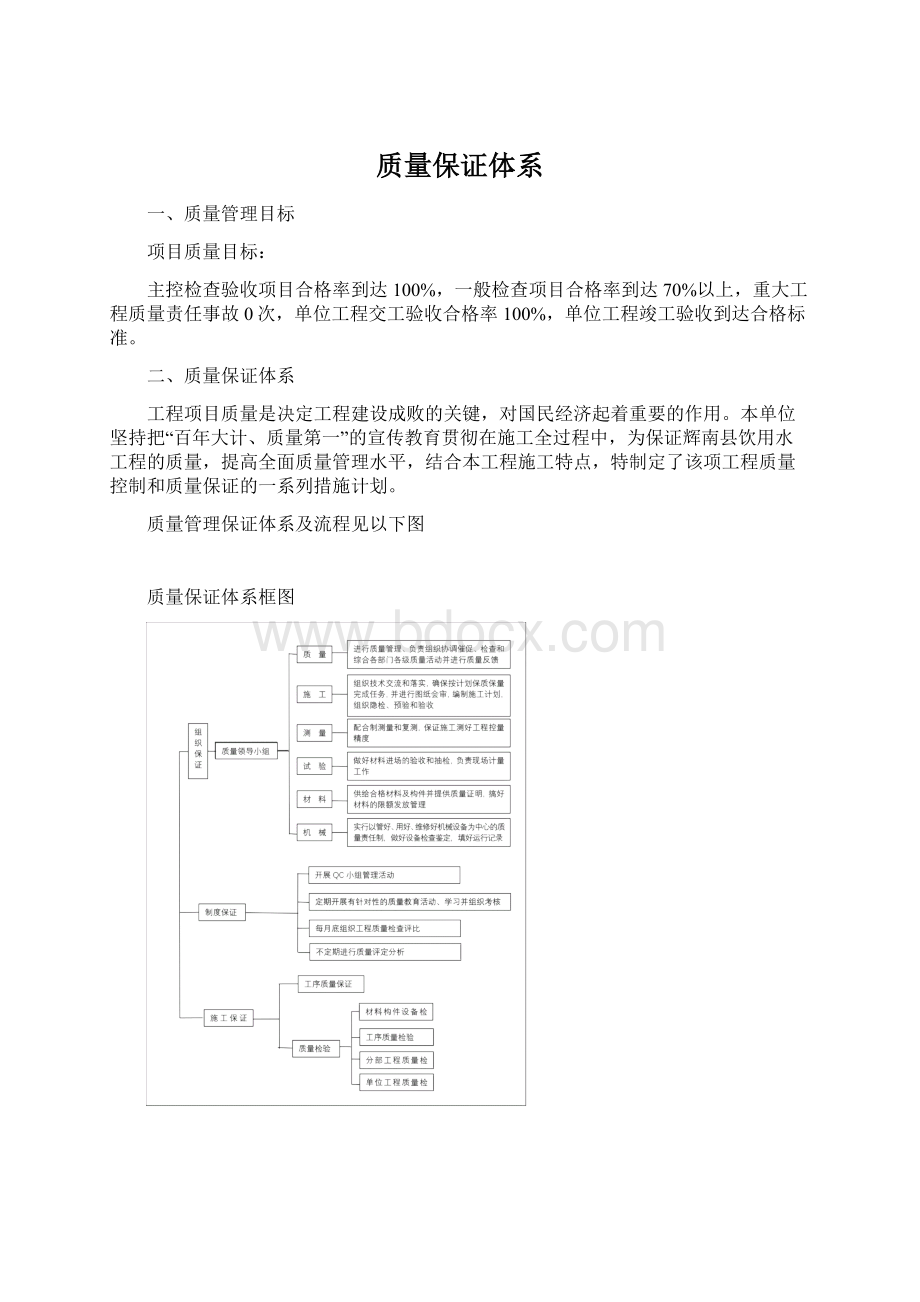 质量保证体系Word文档下载推荐.docx