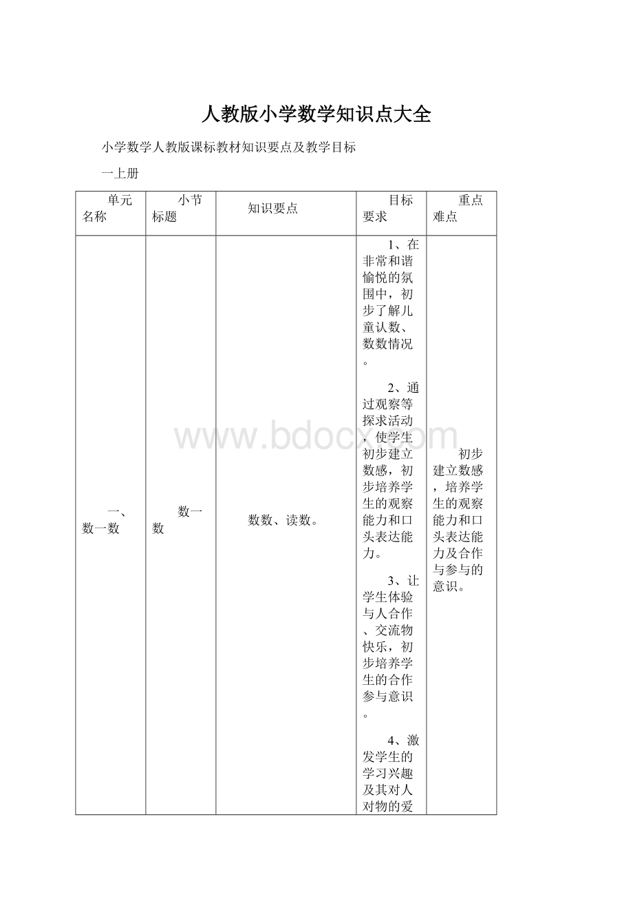 人教版小学数学知识点大全.docx_第1页