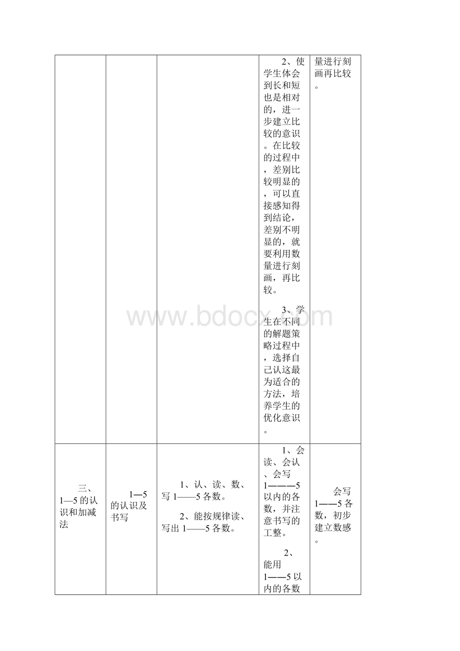 人教版小学数学知识点大全.docx_第3页