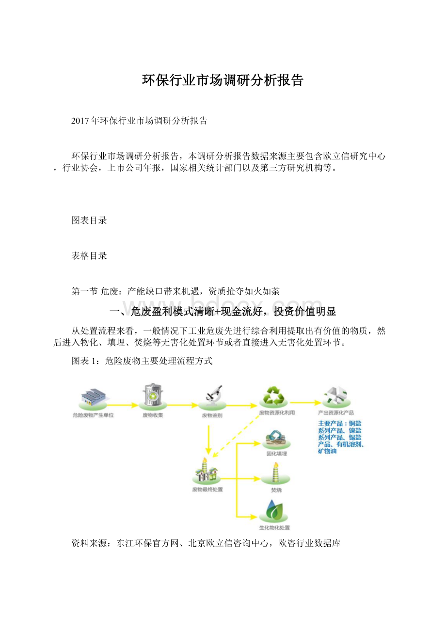 环保行业市场调研分析报告.docx_第1页
