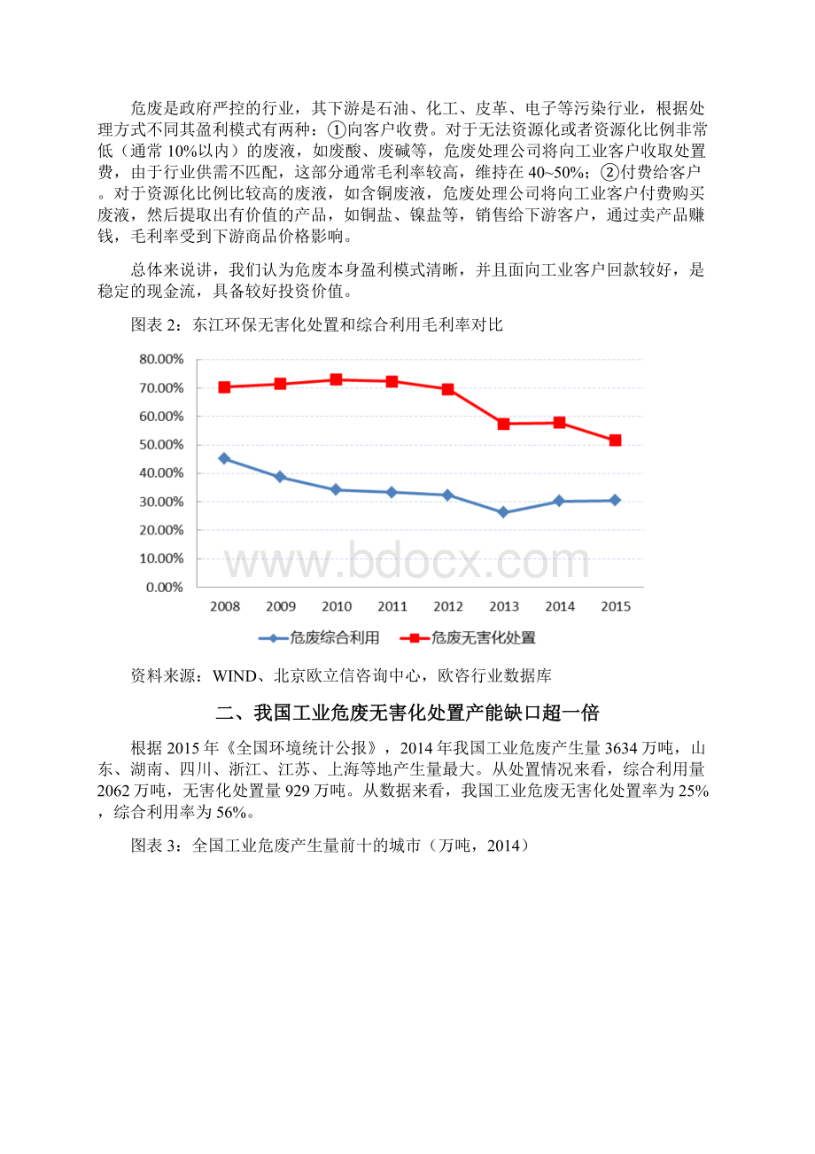 环保行业市场调研分析报告.docx_第2页