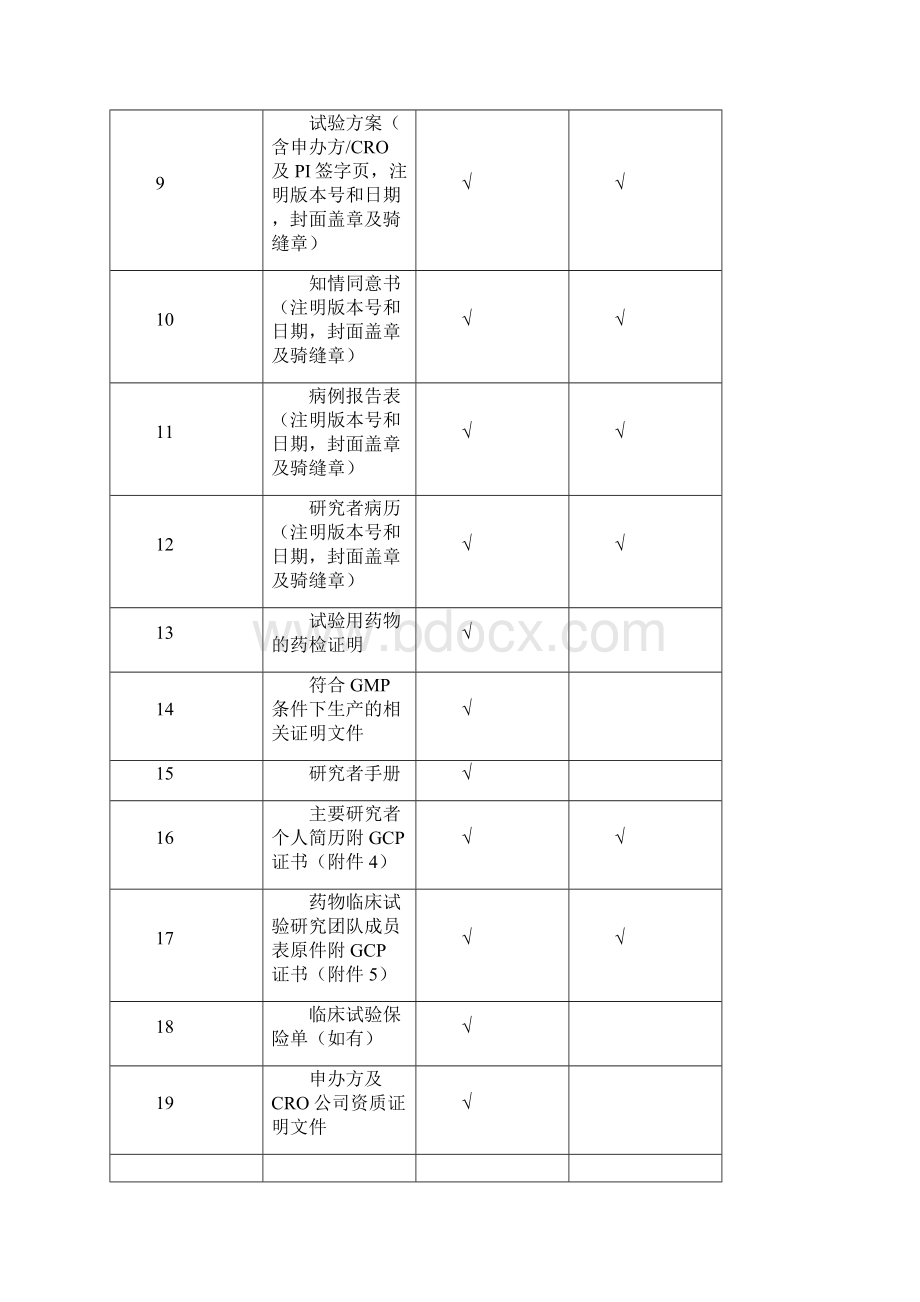 药物临床试验报送资料列表Word文档下载推荐.docx_第2页